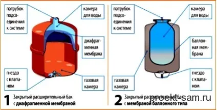 Схема системи опалення приватного будинку з природною циркуляцією