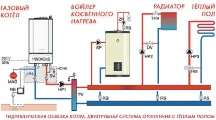 Схема системи опалення приватного будинку з природною циркуляцією