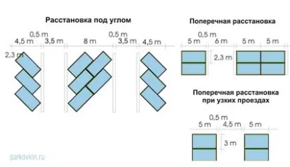 Схеми розміщення автомобілів на парковці (розстановці кутом градусів) Схеми розміщення автомобілів на парковці