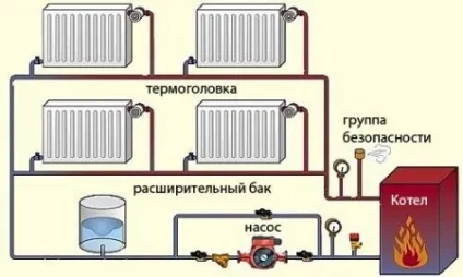 Схема системи опалення приватного будинку з природною циркуляцією