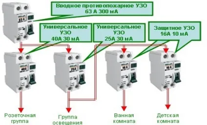 Схема підключення узо і автоматів в квартирі, електрика в будинку (підключення) Схема підключення узо і автоматів в квартирі, електрика в будинку