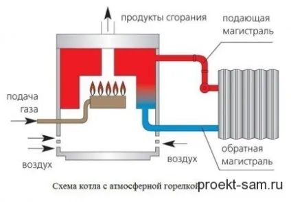 Схема системи опалення приватного будинку з природною циркуляцією