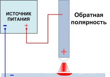 Сварка тонкого металу електродом - правильна техніка