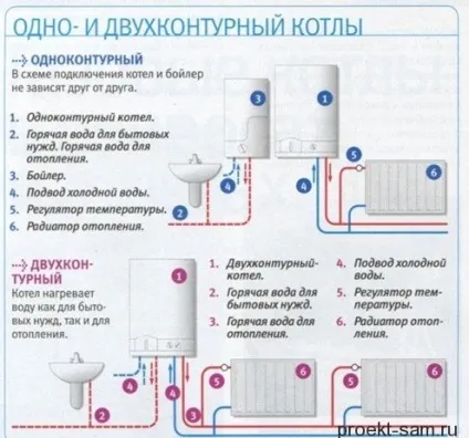Схема системи опалення приватного будинку з природною циркуляцією
