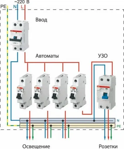 Схема підключення узо і автоматів в квартирі, електрика в будинку (Варіант схеми електропроводки) Схема підключення узо і автоматів в квартирі, електрика в будинку