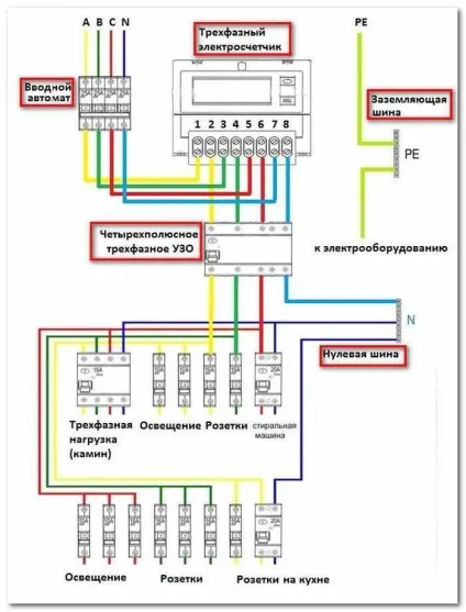 Схема підключення узо і автоматів в квартирі, електрика в будинку (будинку) Схема підключення узо і автоматів в квартирі, електрика в будинку