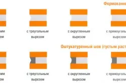 Технологія кладки цегляних стін при будівництві будинку (технологія будівництва інструмент кладки стін будинку цегляних зведення) Технологія кладки цегляних стін при будівництві будинку