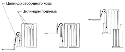 Типи щогл у навантажувачів fv, ffv, tfv (вилочних) Типи щогл у навантажувачів fv, ffv, tfv