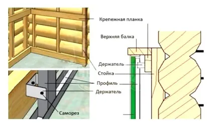 Технологія обшивки будинку імітацією бруса всередині правила, кошторис, відгуки (обшивки) Технологія обшивки будинку імітацією бруса всередині правила, кошторис, відгуки
