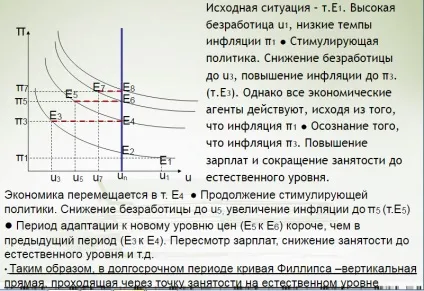 Теорія адаптивних і раціональних очікувань (адаптивних інфляційних очікувань) Теорія адаптивних і раціональних очікувань