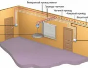 Трифазне підключення приватного будинку - схема і важливі особливості (трифазне) Трифазне підключення приватного будинку - схема і важливі особливості