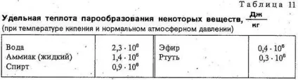Питома теплота пароутворення