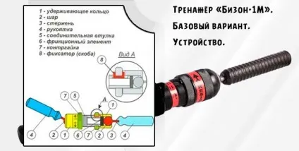 Тренажер - бізон-1м пристрій, тренування і обслуговування, майстер бою (тренажер) Тренажер - бізон-1м пристрій, тренування і обслуговування, майстер бою