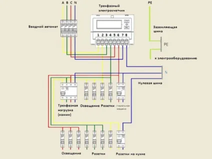 Трифазне підключення приватного будинку - схема і важливі особливості (підключення) Трифазне підключення приватного будинку - схема і важливі особливості