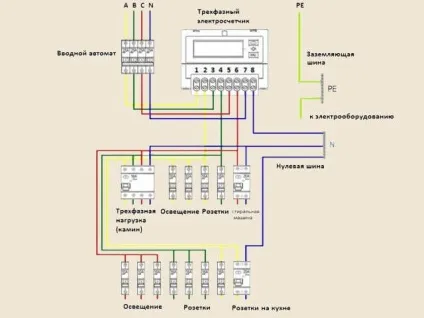 Трифазне електропостачання приватного будинку (приватного будинку електромережі) Трифазне електропостачання приватного будинку