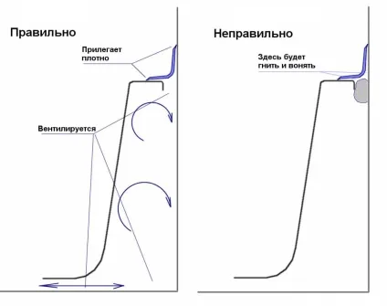 Куточки для ванної, види даних елементів, їх переваги та недоліки (види) Куточки для ванної, види даних елементів, їх переваги та недоліки