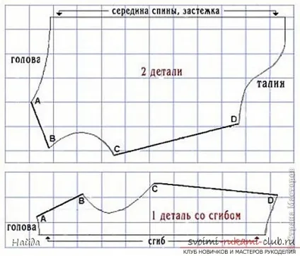 Вчимося шити одяг для маленьких собак самостійно (маленьких) Вчимося шити одяг для маленьких собак самостійно