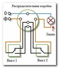 Установка вимикача і розетки своїми руками фото, відео (розетки) Установка вимикача і розетки своїми руками фото, відео