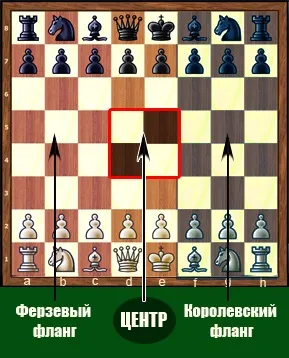 урок деcятий