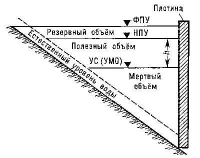 Пристрій проточного басейнового комплексу для розведення риби (віталій михайлюк) Пристрій проточного басейнового комплексу для розведення риби