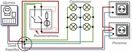 Установка вимикача і розетки своїми руками фото, відео (розетки) Установка вимикача і розетки своїми руками фото, відео