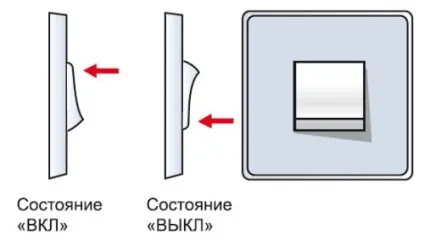 Установка вимикача і розетки своїми руками фото, відео (фото) Установка вимикача і розетки своїми руками фото, відео