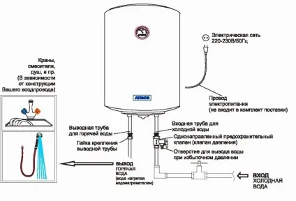 Установка бойлера своїми руками (установка) Установка бойлера своїми руками