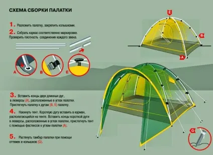Встановлення намету в картинках і схемах (установка) Встановлення намету в картинках і схемах