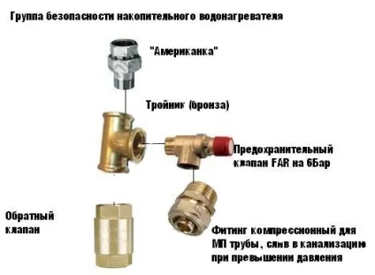 Установка бойлера своїми руками (бойлера) Установка бойлера своїми руками