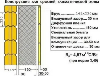 Утеплення будинку з бруса зсередини утеплити своїми руками (будинку) Утеплення будинку з бруса зсередини утеплити своїми руками