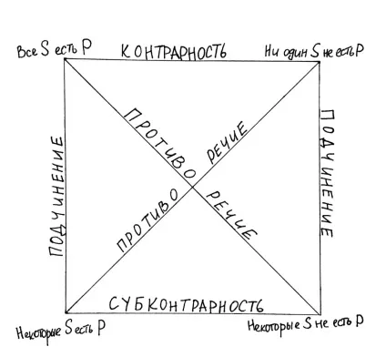 урок 6