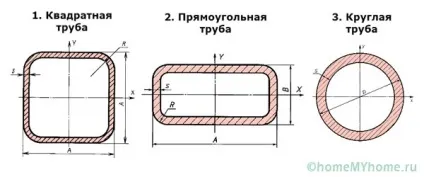 Вага труби сталевий калькулятор і теорія розрахунку (розрахунку) Вага труби сталевий калькулятор і теорія розрахунку