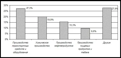 Валове виробництво продукції рослинництва - економіка (реферат) Валове виробництво продукції рослинництва - економіка