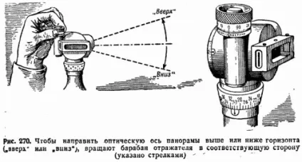 вертикальне наведення