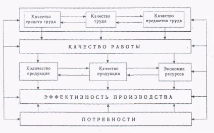 Валове виробництво продукції рослинництва - економіка (курсова) Валове виробництво продукції рослинництва - економіка