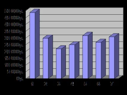 Валове виробництво продукції рослинництва - економіка (лекція) Валове виробництво продукції рослинництва - економіка