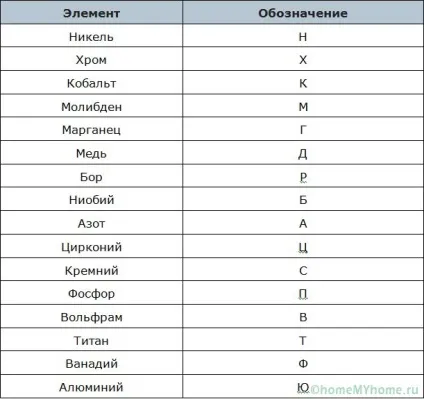 Вага труби сталевий калькулятор і теорія розрахунку (розрахунку) Вага труби сталевий калькулятор і теорія розрахунку