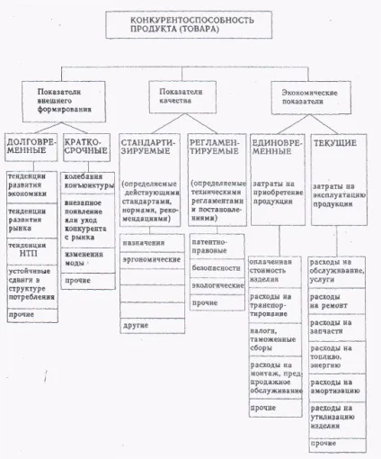 Валове виробництво продукції рослинництва - економіка (реферат) Валове виробництво продукції рослинництва - економіка