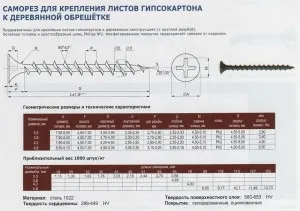 Саморізи для гіпсокартону - кріплення по дереву і по металу відео (гіпсокартону) Саморізи для гіпсокартону - кріплення по дереву і по металу відео