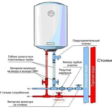 Самостійна установка водонагрівача