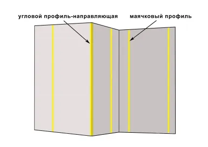 Самостійна установка штукатурних маяків