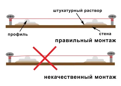 Самостійна установка штукатурних маяків