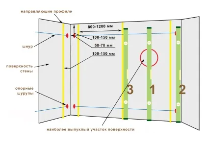 Самостійна установка штукатурних маяків