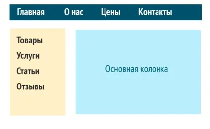 Висновок і відображення матеріалів в joomla 3