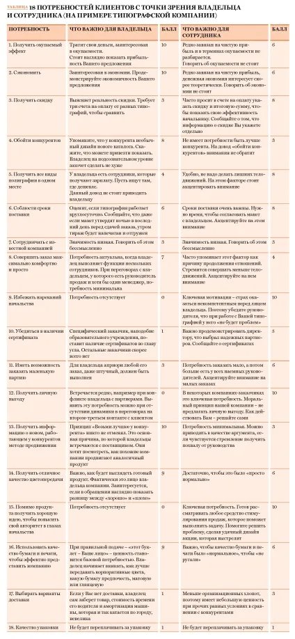 Виявлення потреб клієнта приклади питань і технік (виявлення) Виявлення потреб клієнта приклади питань і технік