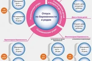 Все про лікарняному як розраховується лікарняний лист, правила якого може надаватися допомога (лист) Все про лікарняному як розраховується лікарняний лист, правила якого може надаватися допомога