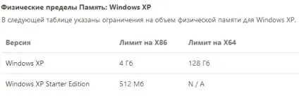 Windows не бачить всю оперативну пам'ять (пам'ять) Windows не бачить всю оперативну пам'ять