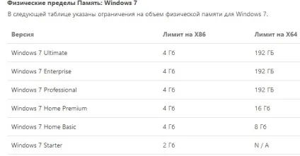 Windows не бачить всю оперативну пам'ять (обсяг оперативної пам'яті) Windows не бачить всю оперативну пам'ять