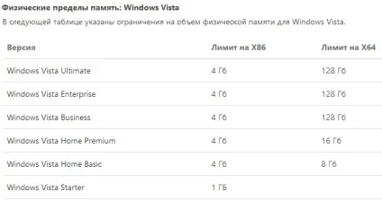 Windows не бачить всю оперативну пам'ять (обсяг оперативної пам'яті) Windows не бачить всю оперативну пам'ять