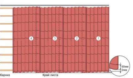 Характеристика металочерепиці супермонтеррей (характеристика) Характеристика металочерепиці супермонтеррей
